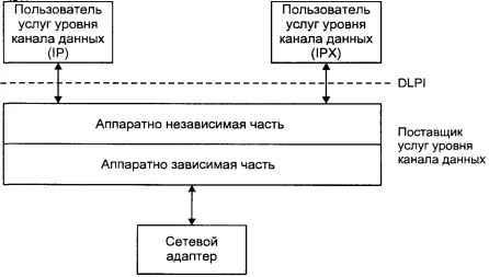 Операционная система UNIX - img_123.jpeg