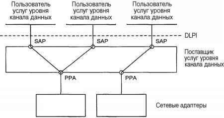 Операционная система UNIX - img_124.jpeg