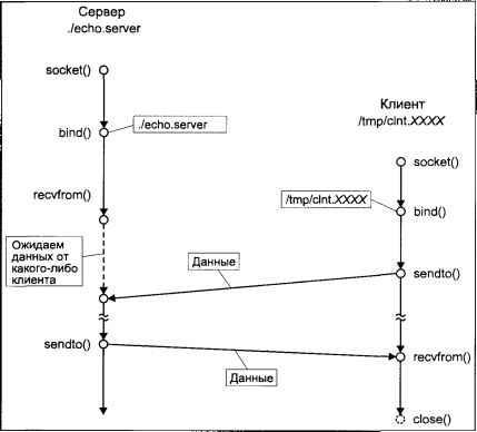 Операционная система UNIX - img_47.jpeg