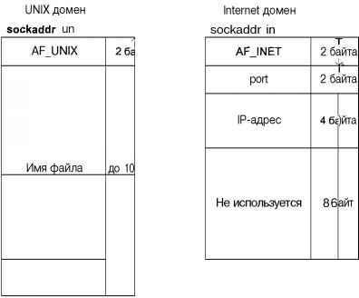 Операционная система UNIX - img_48.jpeg