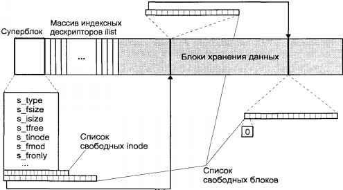 Операционная система UNIX - img_49.jpeg