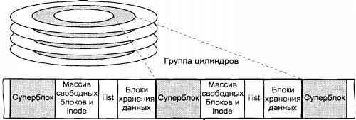 Операционная система UNIX - img_52.jpeg