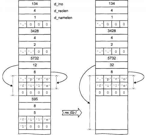 Операционная система UNIX - img_54.jpeg