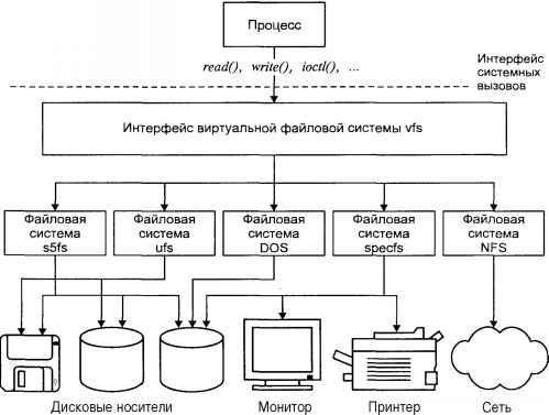 Операционная система UNIX - img_55.jpeg