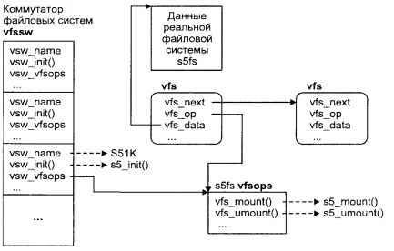 Операционная система UNIX - img_57.jpeg