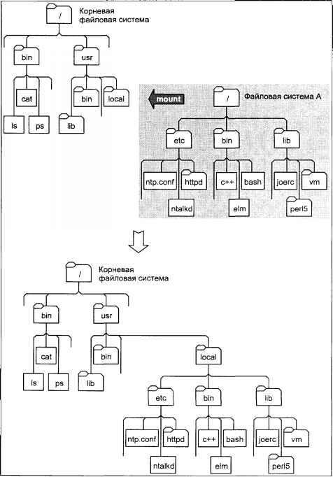 Операционная система UNIX - img_58.jpeg