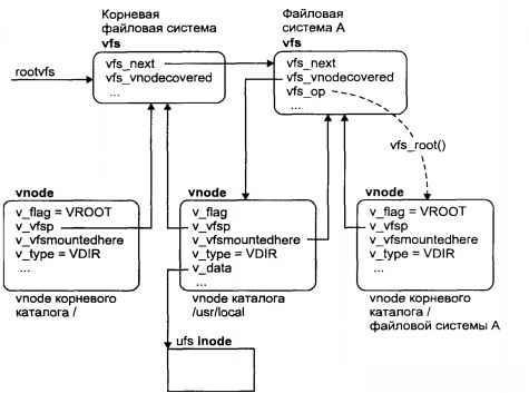 Операционная система UNIX - img_59.jpeg