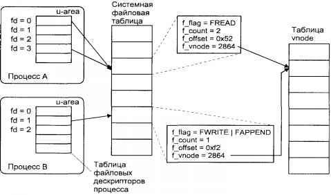 Операционная система UNIX - img_60.jpeg