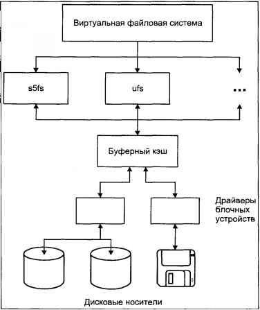 Операционная система UNIX - img_61.jpeg