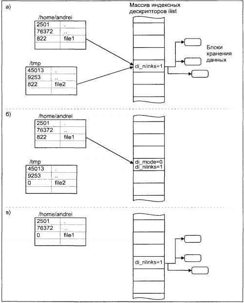 Операционная система UNIX - img_63.jpeg