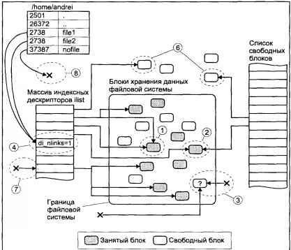 Операционная система UNIX - img_64.jpeg