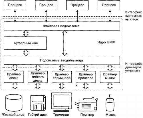 Операционная система UNIX - img_65.jpeg