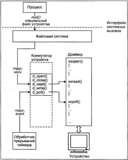 Операционная система UNIX - img_66.jpeg