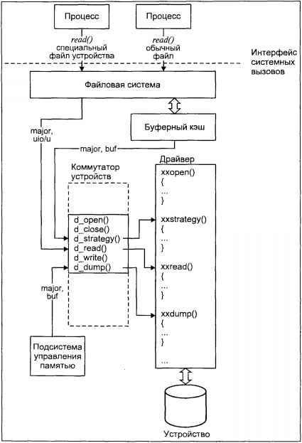 Операционная система UNIX - img_67.jpeg