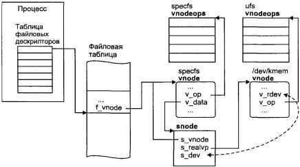 Операционная система UNIX - img_68.jpeg