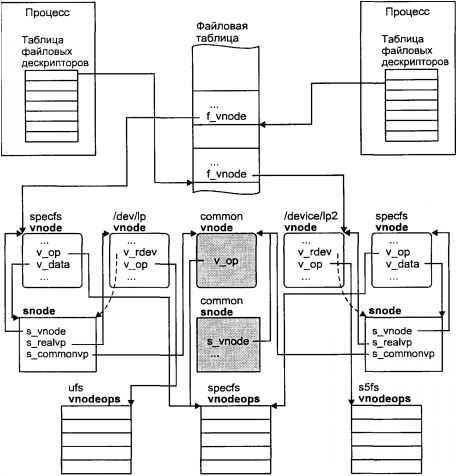 Операционная система UNIX - img_69.jpeg