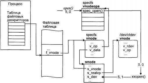 Операционная система UNIX - img_70.jpeg