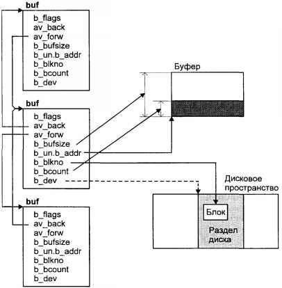 Операционная система UNIX - img_71.jpeg