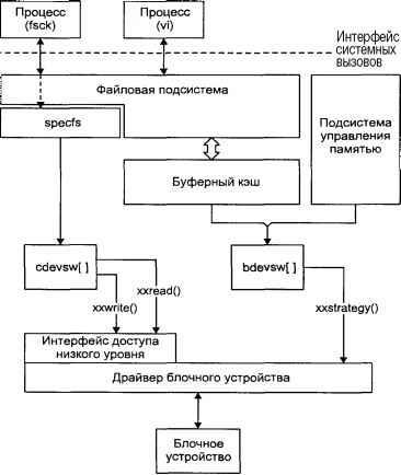 Операционная система UNIX - img_72.jpeg