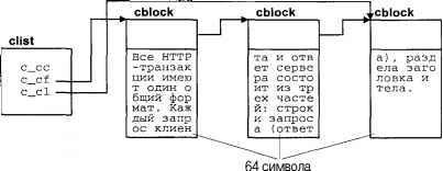 Операционная система UNIX - img_73.jpeg