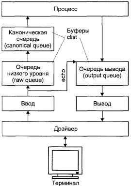 Операционная система UNIX - img_74.jpeg