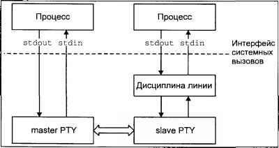 Операционная система UNIX - img_75.jpeg