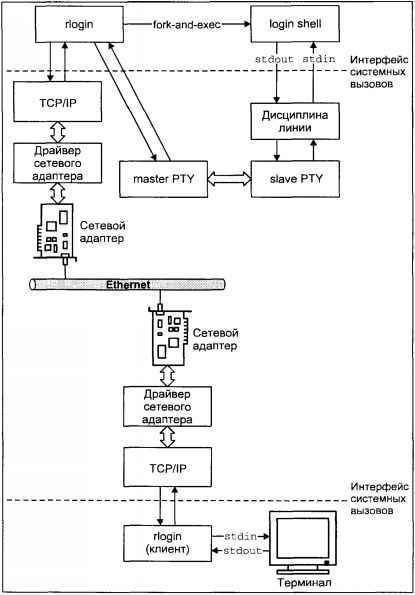 Операционная система UNIX - img_76.jpeg