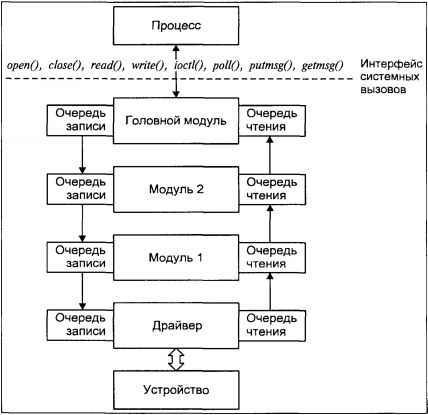 Операционная система UNIX - img_77.jpeg