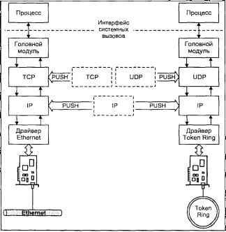 Операционная система UNIX - img_78.jpeg