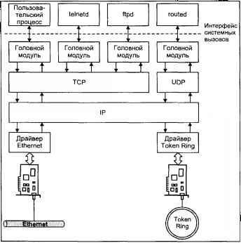 Операционная система UNIX - img_79.jpeg