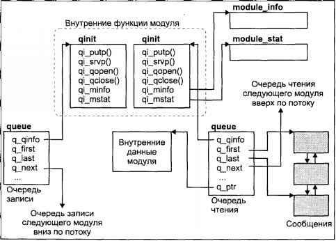 Операционная система UNIX - img_80.jpeg