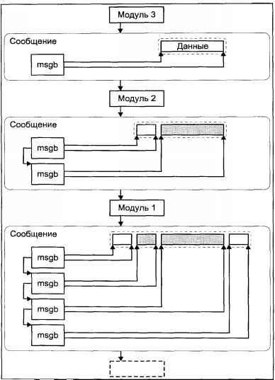 Операционная система UNIX - img_82.jpeg