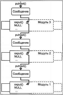 Операционная система UNIX - img_83.jpeg