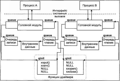 Операционная система UNIX - img_87.jpeg