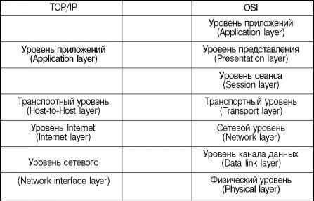 Операционная система UNIX - img_93.jpeg