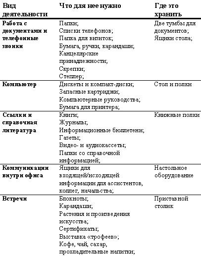 Самоорганизация по принципу „изнутри наружу“. Система эффективной организации пространства, предметной среды, информации и времени - i_008.jpg