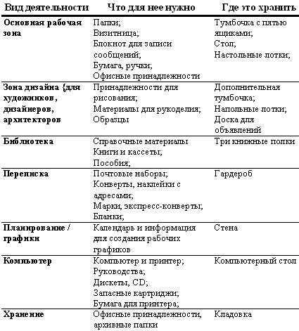 Самоорганизация по принципу „изнутри наружу“. Система эффективной организации пространства, предметной среды, информации и времени - i_014.jpg