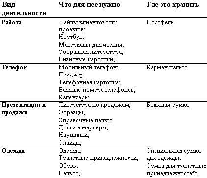 Самоорганизация по принципу „изнутри наружу“. Система эффективной организации пространства, предметной среды, информации и времени - i_021.jpg