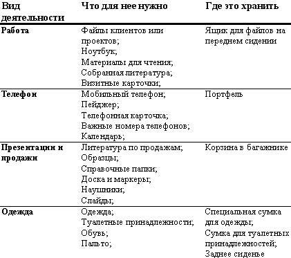 Самоорганизация по принципу „изнутри наружу“. Система эффективной организации пространства, предметной среды, информации и времени - i_022.jpg