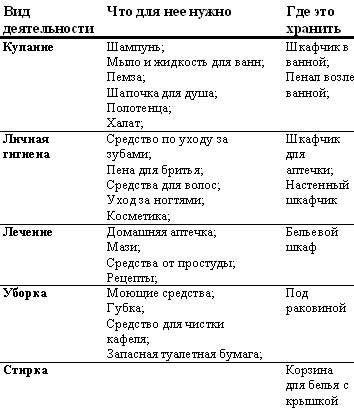 Самоорганизация по принципу „изнутри наружу“. Система эффективной организации пространства, предметной среды, информации и времени - i_031.jpg