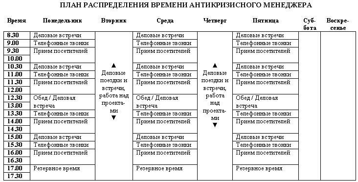 Самоорганизация по принципу „изнутри наружу“. Система эффективной организации пространства, предметной среды, информации и времени - i_054.jpg