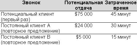 Технологии эффективной работы - i_009.jpg