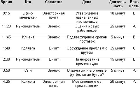 Технологии эффективной работы - i_012.jpg