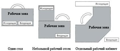 Технологии эффективной работы - i_017.jpg
