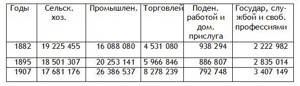 Европа в эпоху империализма 1871-1919 гг. - i_002.jpg