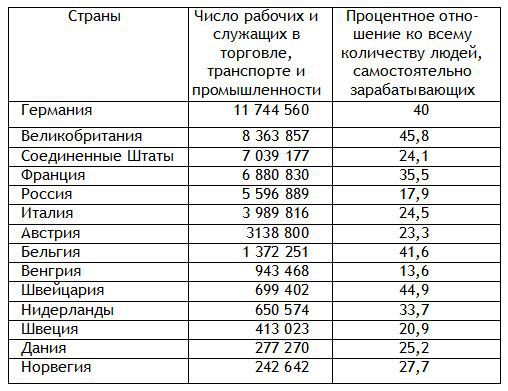 Европа в эпоху империализма 1871-1919 гг. - i_003.jpg