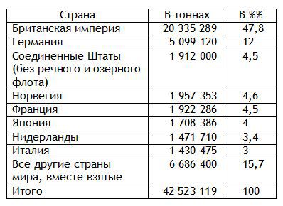 Европа в эпоху империализма 1871-1919 гг. - i_004.jpg