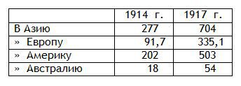 Европа в эпоху империализма 1871-1919 гг. - i_005.jpg