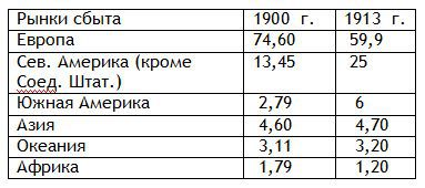 Европа в эпоху империализма 1871-1919 гг. - i_006.jpg