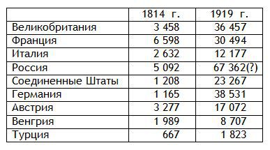 Европа в эпоху империализма 1871-1919 гг. - i_010.jpg